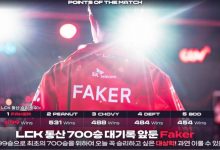 【乐玩LEWIN】谢谢好兄弟强行充电!KT失智五人抓Faker 老李成首位解锁700胜成就选手-乐玩真人线上娱乐