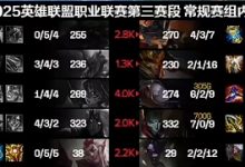 【乐玩LEWIN】不行让Yagao回来试一试吧！Scout表现依旧拉胯 首局战绩1-4-4-乐玩真人线上娱乐