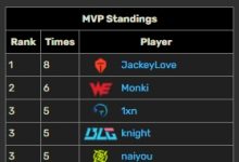 【乐玩LEWIN】要拿常规赛MVP了?JackeyLove第三赛段拿到八次MVP 位列MVP榜第一-乐玩真人线上娱乐