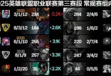 【乐玩LEWIN】香克斯回到卖票巅峰?Shanks岩雀毫无状态 首局战绩2-7-4-乐玩真人线上娱乐