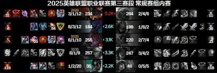 香克斯回到卖票巅峰？Shanks岩雀毫无状态 首局战绩2-7-4
