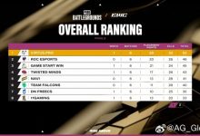 【乐玩LEWIN】绝地求生EWC决赛第一日赛果：GSW和17首日各吃一鸡 分列第三、第八-乐玩真人线上娱乐