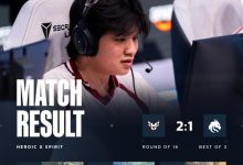 【乐玩LEWIN】🎮zont1x再见!tN1R暴打新东家 X队2-1爆冷淘汰Spirit-乐玩真人线上娱乐