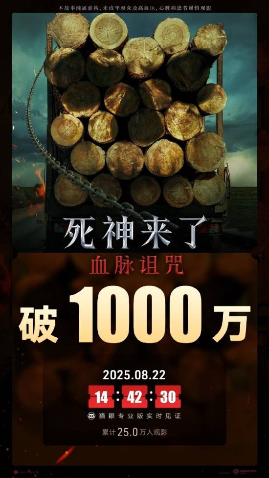 电影《死神来了：血脉诅咒》首日票房破1000万 国内版删减不足一分钟