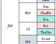 【乐玩LEWIN】谁的问题？Xun第三赛段被对位MVP八次 下路双人组一次MVP都没有-乐玩真人线上娱乐