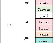 【乐玩LEWIN】中野劣势坑惨队友？FPX第三赛段中路和打野各有9次被对位MVP-乐玩真人线上娱乐