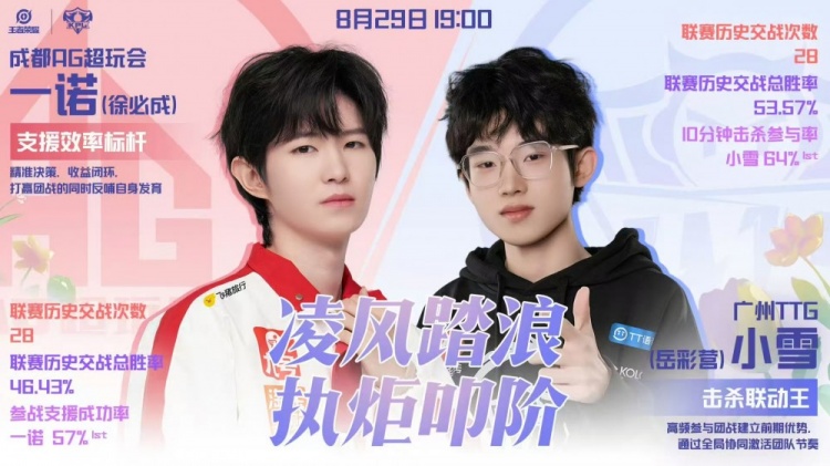 🎮八进夏决！AG将TTG斩于马下成功完成八连夏决成就 AG 4-2 TTG