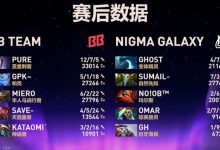 【乐玩LEWIN】苏美尔梦回巅峰带不动鬼哥!BB战胜NGM晋级胜者组第2轮-乐玩真人线上娱乐