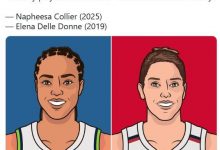 迈博体育 山猫队72-53：常规赛决赛创纪录-乐玩真人线上娱乐