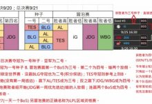 【乐玩LEWIN】记得更新LPL冒泡赛形势:AL赢败决则锁定世界赛 TES有三次BO5机会-乐玩真人线上娱乐