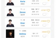 【乐玩LEWIN】回头是岸T1篇!将迎来生死战,T1首发五人韩服加练,但野辅均只练了一把-乐玩真人线上娱乐