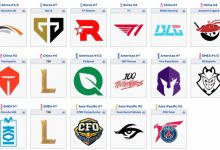 【乐玩LEWIN】仅剩最后两个名额!世界赛晋级队伍一览:LPL四号种子与LEC最后一个种子名额尚未决出-乐玩真人线上娱乐