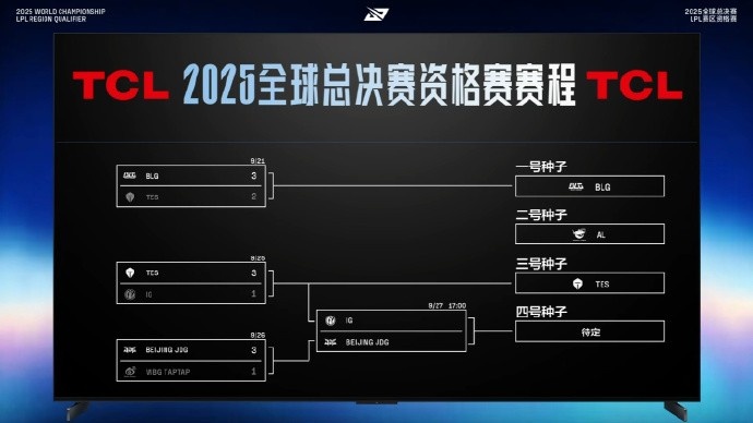 终极一战！赔率网站：看好IG战胜JDG！1.33-----3.25
