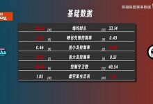【乐玩LEWIN】季后赛BLG vs IG数据对比：TheShy伤害拉满生存堪忧 Gala多数据优于ELK-乐玩真人线上娱乐