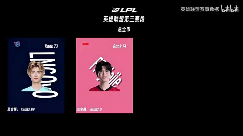 第三赛段趣味数据：总金币数前三Elk/JKL/Knight