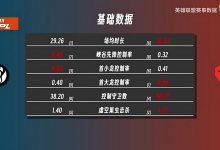 【乐玩LEWIN】S15资格赛IG对阵TES数据前瞻：IG蓝色方胜率第八，TES第一-乐玩真人线上娱乐