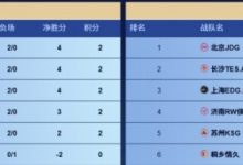 【乐玩LEWIN】🎮KPL赛报 DRG 3-0 情久 LGD 3-2 JGD  狼队 3-2 EDG拿下三连胜-乐玩真人线上娱乐