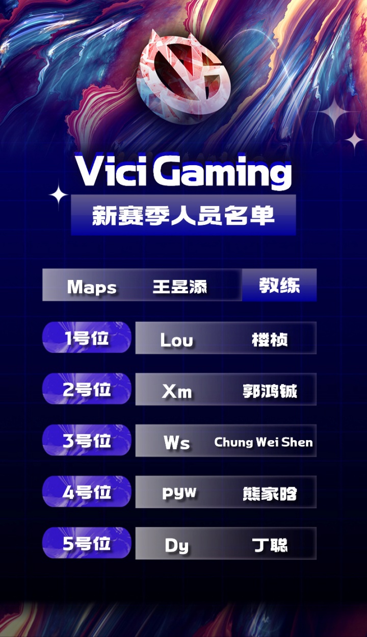 VG它回来了！VG官宣大名单：Lou、Xm、Ws、pyw、Dy Planet替补