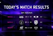 【乐玩LEWIN】亚洲邀请赛小组赛今日赛果：JDG惨遭DK横扫 WBG轻取越战-乐玩真人线上娱乐