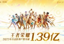 【乐玩LEWIN】多少!!《王者荣耀》2025年日活突破1.39亿!全球月活超2.6亿-乐玩真人线上娱乐