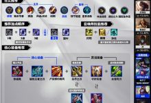 【乐玩LEWIN】Doggo芸阿娜出装教学：首先你要破败 然后呼叫设计师加入更多破败-乐玩真人线上娱乐