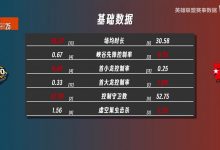 【乐玩LEWIN】KTvsCFO数据前瞻:上单perfect全面领先Rest 打野junjia压制Cuzz-乐玩真人线上娱乐