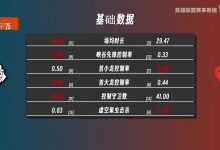 【乐玩LEWIN】G2vsTES数据前瞻:上野369、Kanavi数据大幅领先G2上野-乐玩真人线上娱乐