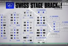 【乐玩LEWIN】Wolf设想T1晋级路线:BLG和GEN给我输!这样就有机会对上VKS、MOKI、TSW-乐玩真人线上娱乐