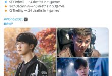 【乐玩LEWIN】反观?外媒锐评:尽管Oscarinin和TheShy早早出局,但PerfecT仍以比他们更少的阵亡次数进入总决赛-乐玩真人线上娱乐
