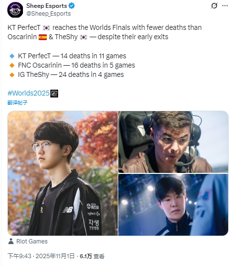 反观?外媒锐评:尽管Oscarinin和TheShy早早出局,但PerfecT仍以比他们更少的阵亡次数进入总决赛