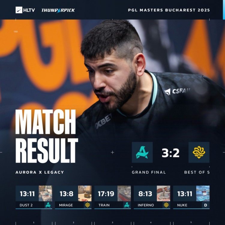 🎮顶级白忙活！Legacy让2难追3 Aurora勇夺PGL布加勒斯特冠军