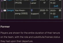 【乐玩LEWIN】国外数据网站更新：HLE原阵容只剩四人，Peanut已退役离队-乐玩真人线上娱乐