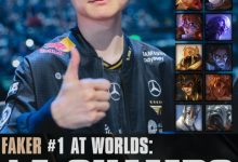 【乐玩LEWIN】LOL官方分享Faker本次世界赛已使用14个英雄并配文:英雄海-乐玩真人线上娱乐