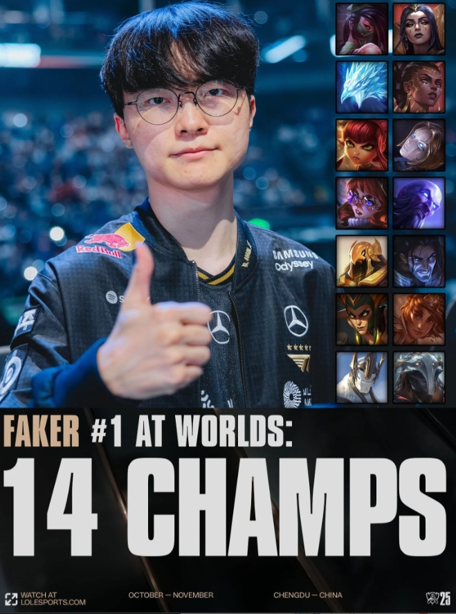 LOL官方分享Faker本次世界赛已使用14个英雄并配文：英雄海