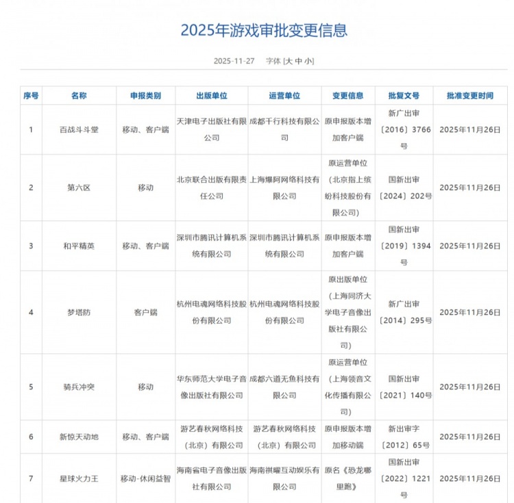 11月国产+进口游戏版号下发!星际理想国(硅基宇宙)等游戏过审