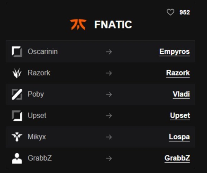 竞争力依旧不够!网传FNC新赛季阵容,上中辅有变动