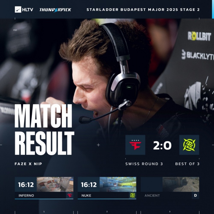 🎮战舰直接轰鸣!FaZe两图加时横扫NIP 三连胜晋级传奇组