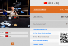 【EV扑克】半年内中国第一即将易主!丁彪超越臧书奴已成定局!-乐玩真人线上娱乐