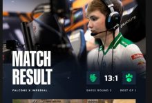 【乐玩LEWIN】🎮数值全碾压！kyousuke轻松21杀收割 Falcons碾压击败Imperial-乐玩真人线上娱乐