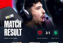 【乐玩LEWIN】🎮六个手枪局全败!关键局无法得分 Falcons输MOUZ将迎生死战-乐玩真人线上娱乐