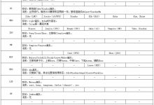 【乐玩LEWIN】还在憋气!LPL转会流言汇总:目前仅有WBG和JDG已官宣完毕-乐玩真人线上娱乐