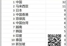 【EV扑克】诸神扑克GOP第3日|菲律宾众选手披荆斩棘,郑晓生领跑超豪赛-乐玩真人线上娱乐