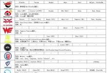 【乐玩LEWIN】LPL转会官宣与流言汇总:BLG、AL全员集结!TheShy告别 Rookie、Meiko续约-乐玩真人线上娱乐