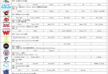 【乐玩LEWIN】LPL转会官宣与流言汇总:iG、NIP、WE三队今日全员集结-乐玩真人线上娱乐