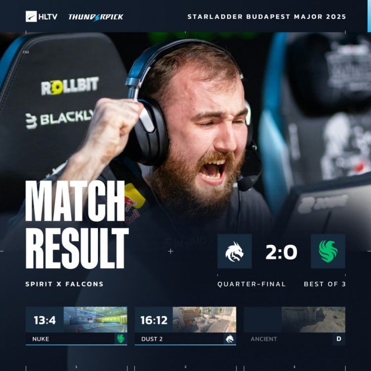 🎮sh1ro+紫薇下半场觉醒 NiKo再次告别Major Spirit击败Falcons