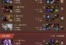 【乐玩LEWIN】逆天 XG16分钟被VP暴揍!xiao8遭狂喷:面8能不能滚 这是人类bp?-乐玩真人线上娱乐