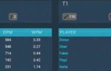 【乐玩LEWIN】KeSpa杯决赛T1vsHLE数据：Peyz分均输出987，Gumayusi分均742-乐玩真人线上娱乐