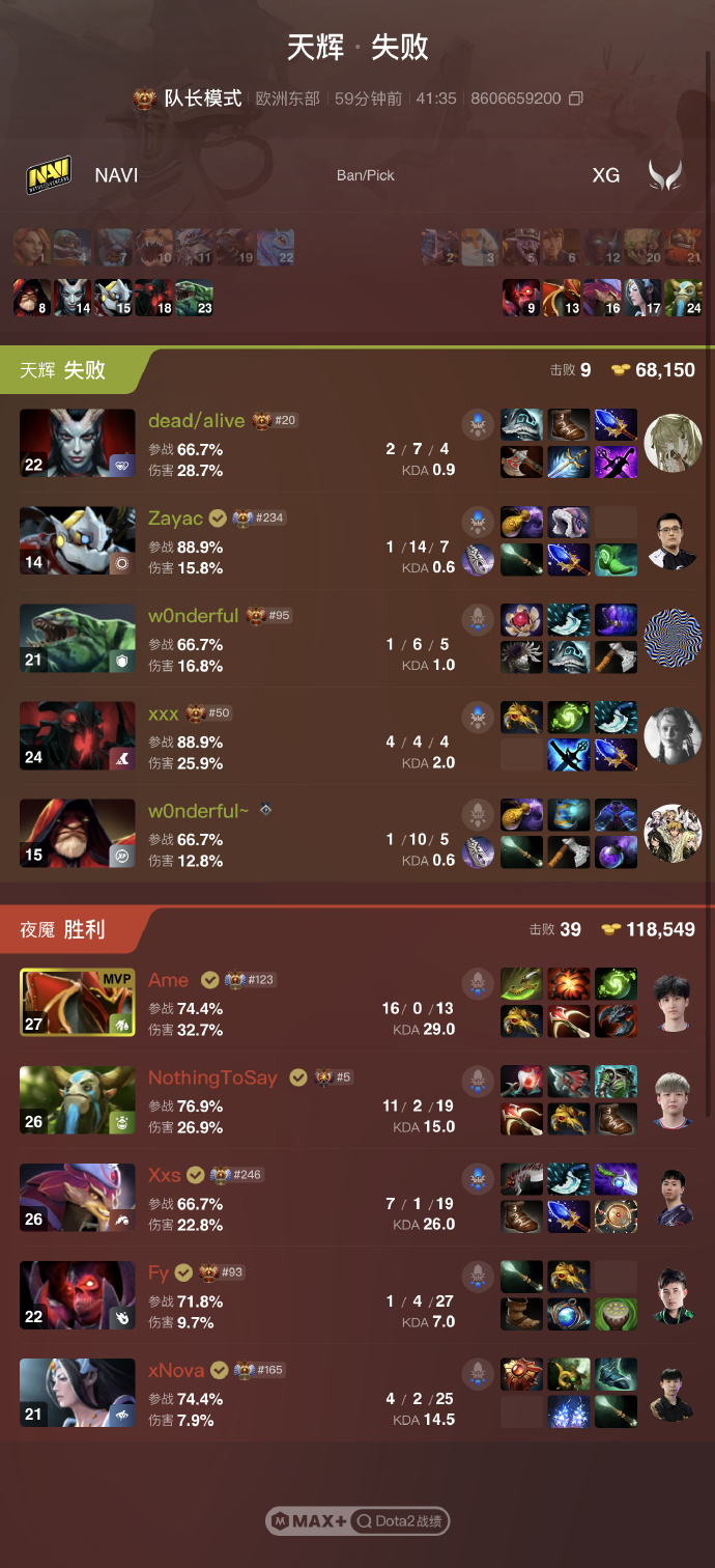 好的开始!XG晋级八强保底收获900分石油杯积分!