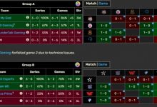 【乐玩LEWIN】退役与职业的差距!吧友们如何评价德杯主播队小局未尝一胜?-乐玩真人线上娱乐