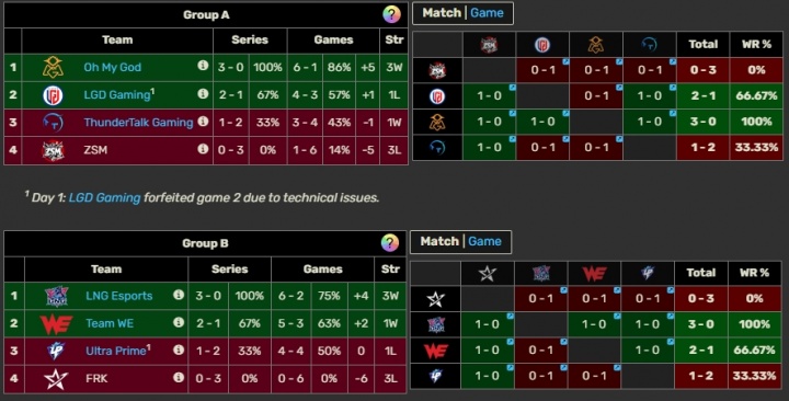 退役与职业的差距!吧友们如何评价德杯主播队小局未尝一胜?